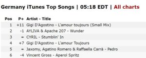 Nach Skandal-Video: In iTunes Charts Platz 1